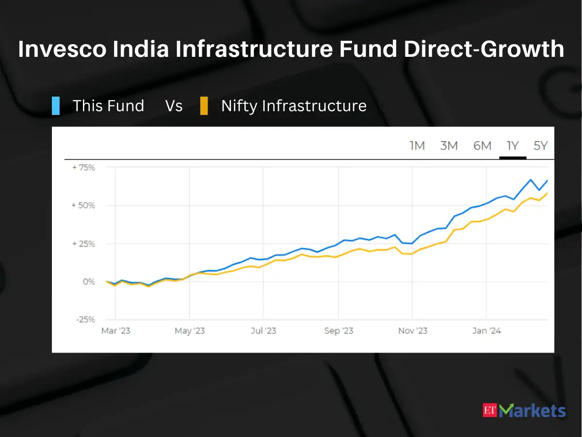These 5 low-cost, high-return MF schemes have gained over 60% in a year