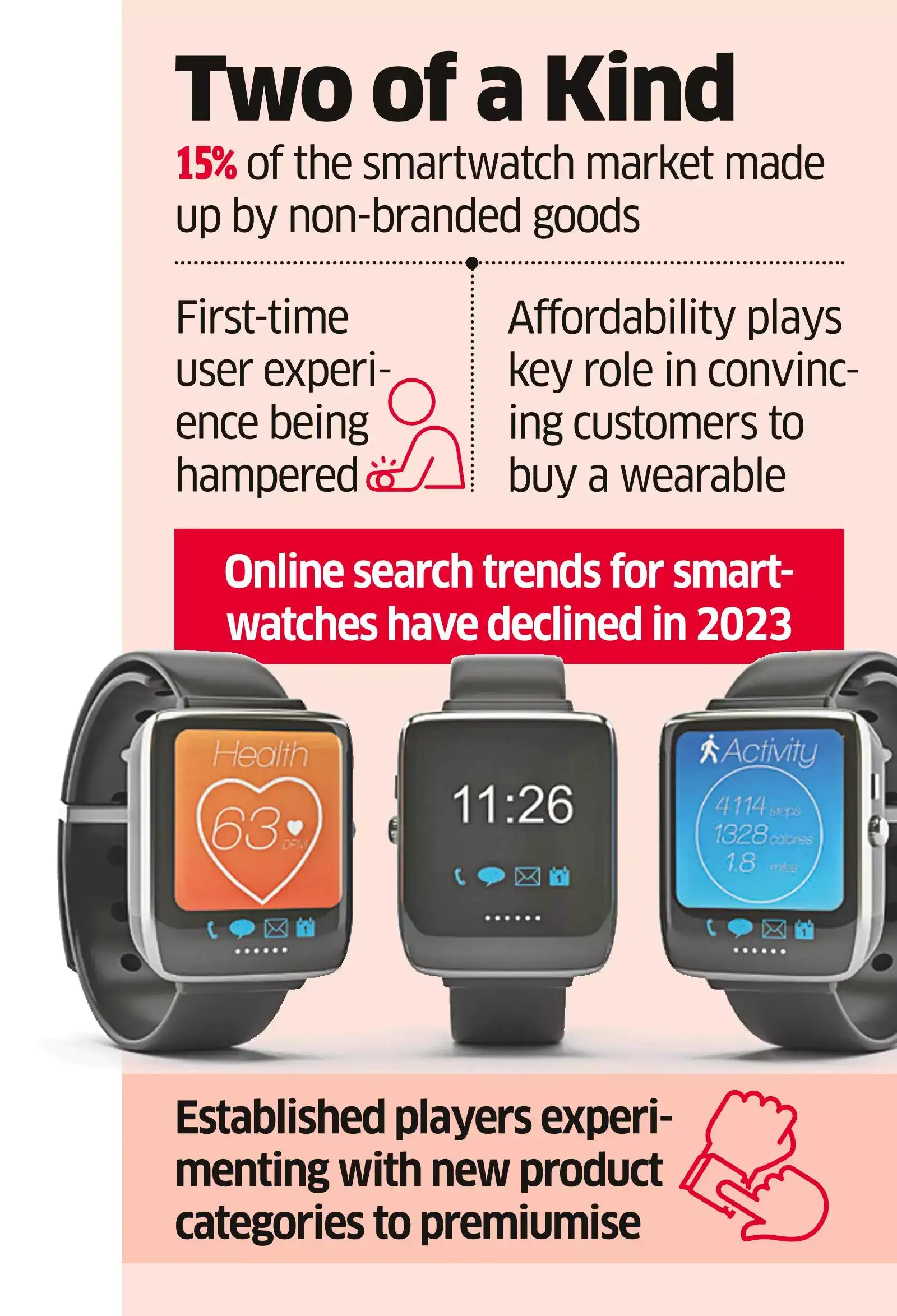 Off Brand Computer Cheaper knockoffs take shine off big wearables brands - The Economic Times