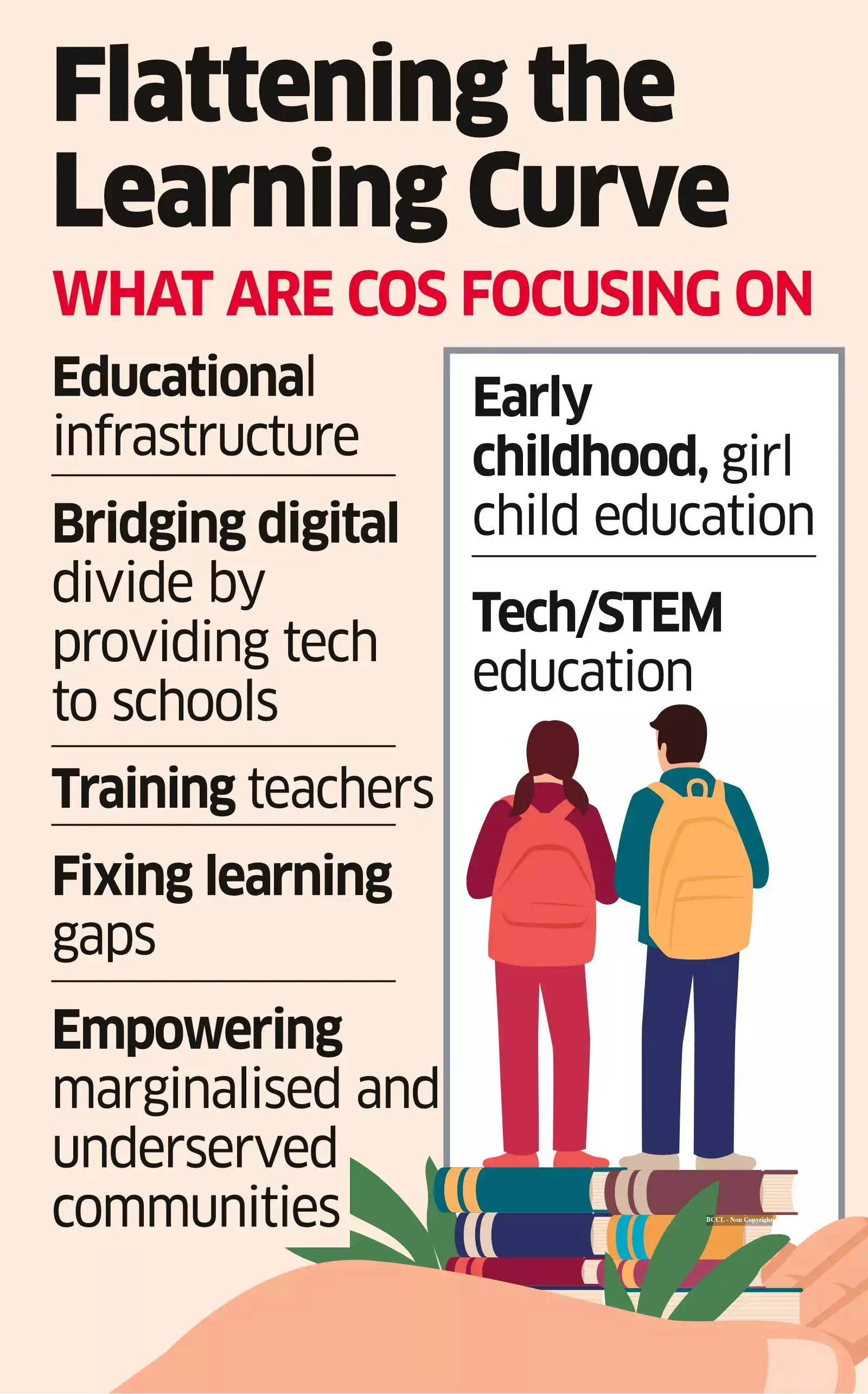 CSR: Back to Basics: How India Inc's using CSR to solve education - The ...