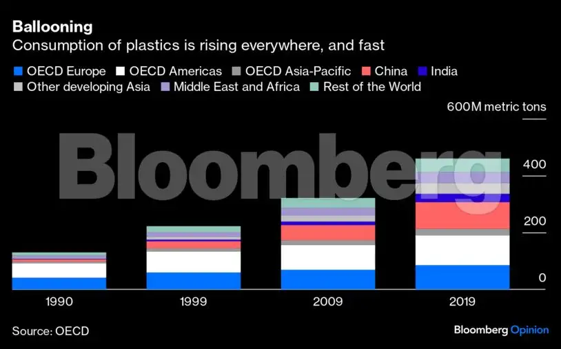 To solve the plastics crisis, we need to calm down about plastics - The ...