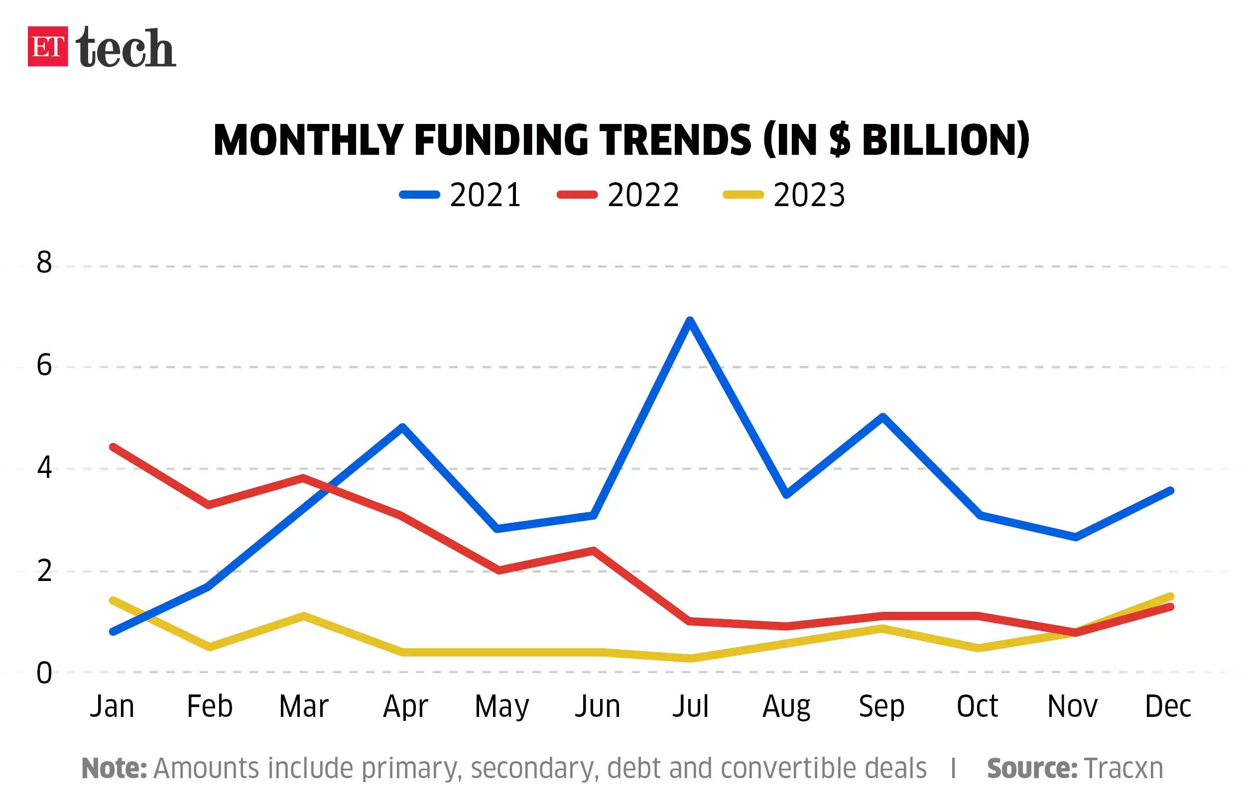 monthly-funding-trends_dec-2023