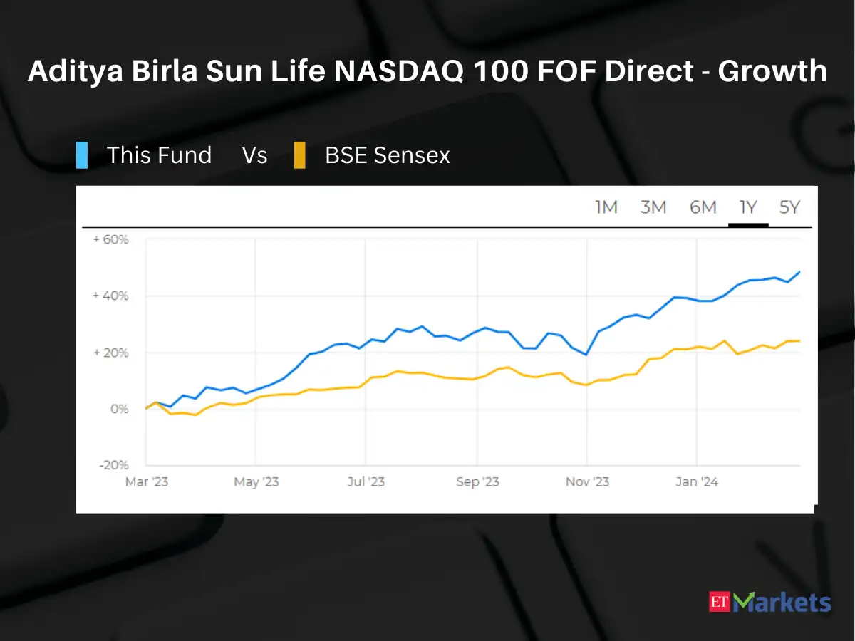 Top 5 global funds gain up to 87% in just a year. Do you own any? - The