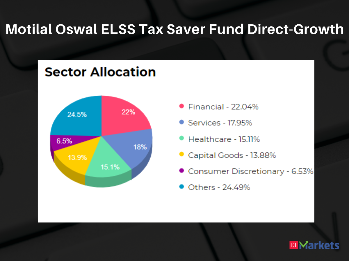 mutual funds analysis Top 5 ELSS funds rally up to 60 in a year. Do