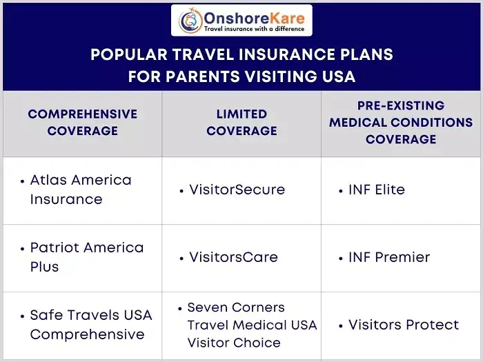Insurance For Parents Visiting Usa Quora Navigating travel insurance for parents visiting the USA from India
