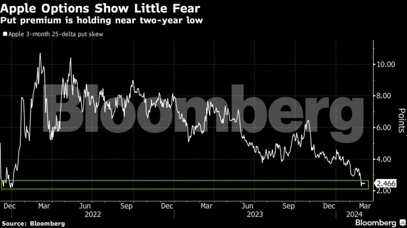 apple stock selloff: Apple looks most oversold in years after $200 ...
