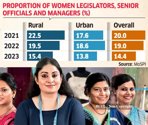 ET Graphics: Women's employment in India shows improvement, but ...