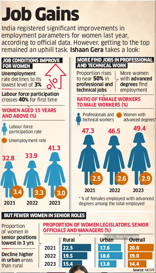 India Inc, here's a case for making room for women - The Economic Times