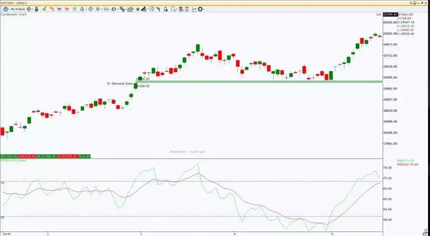 Explained: Candlestick patterns that are less known to people and more ...