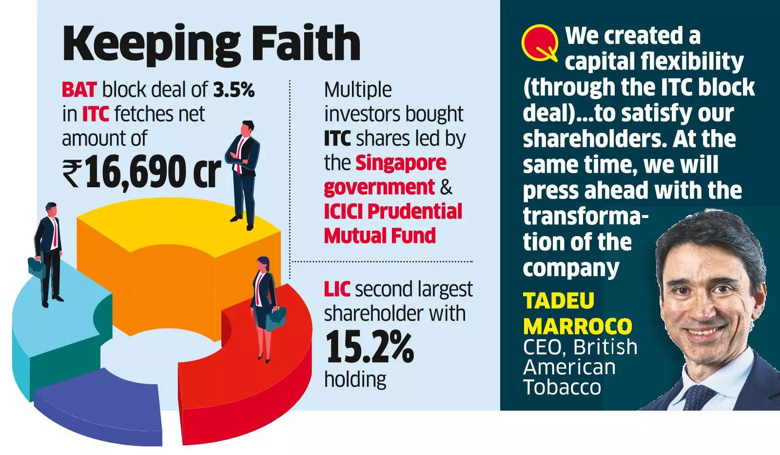 ITC’s Largest Investor Keen to Keep Control