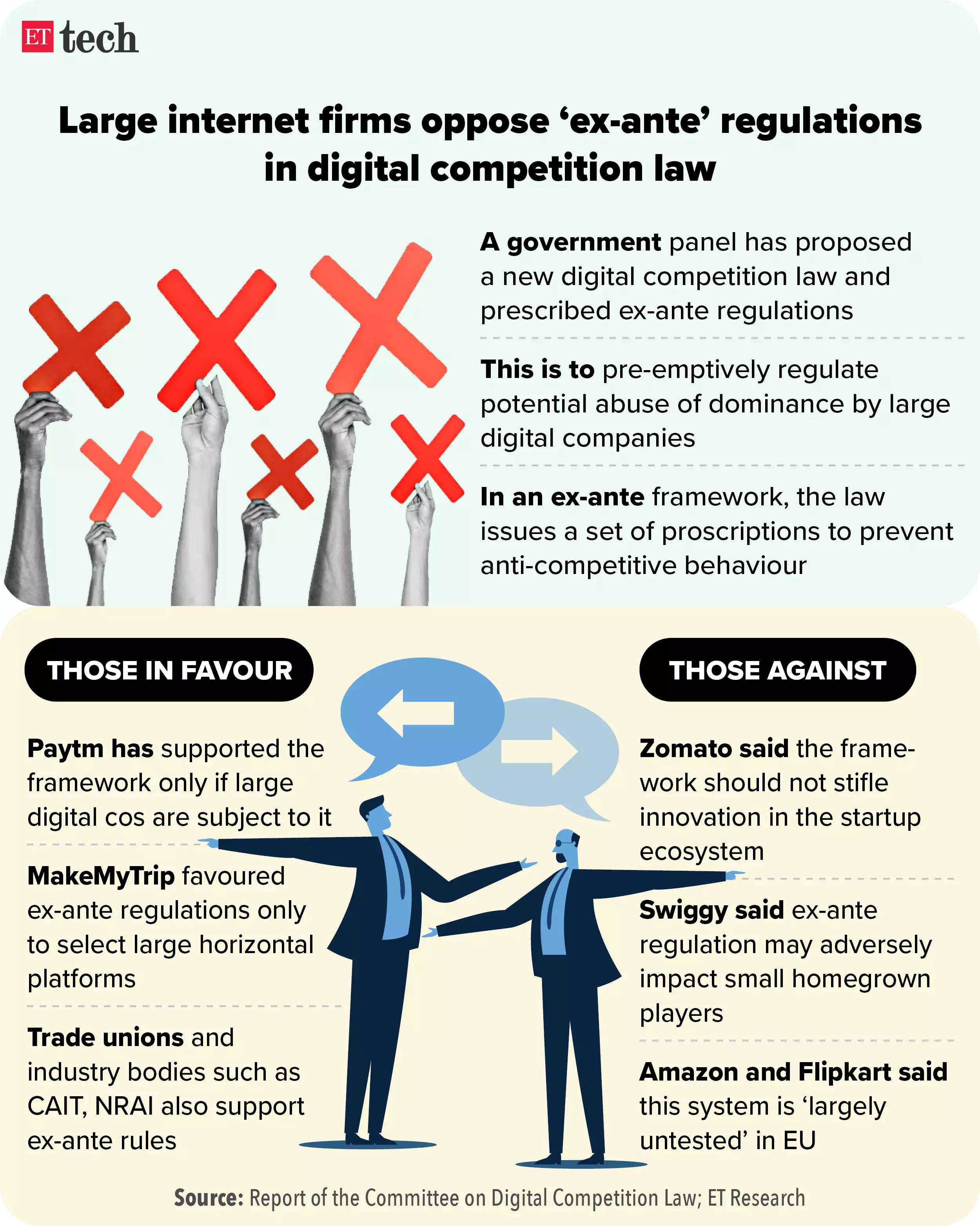 large-internet-firms-oppose-ex-ante-regulations-in-digital-competition-law_mar-2024_graphic_ettech.