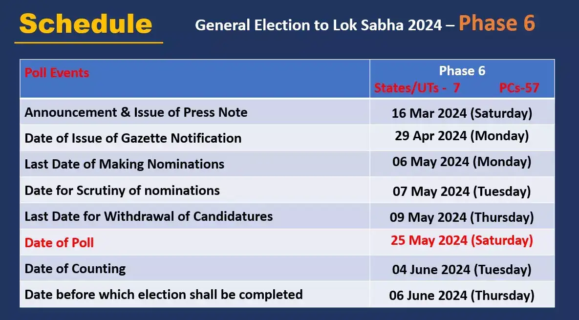 Lok Sabha Election 2024 Phase 6 Date: Here are state-wise and ...