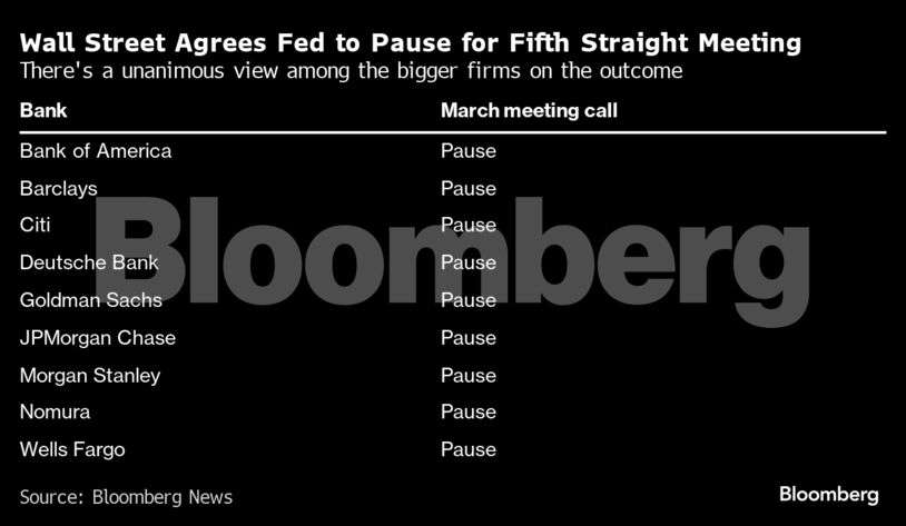 Us Fed Decision Today: Fed To Give Fresh Clues On Path Of Interest-rate ...