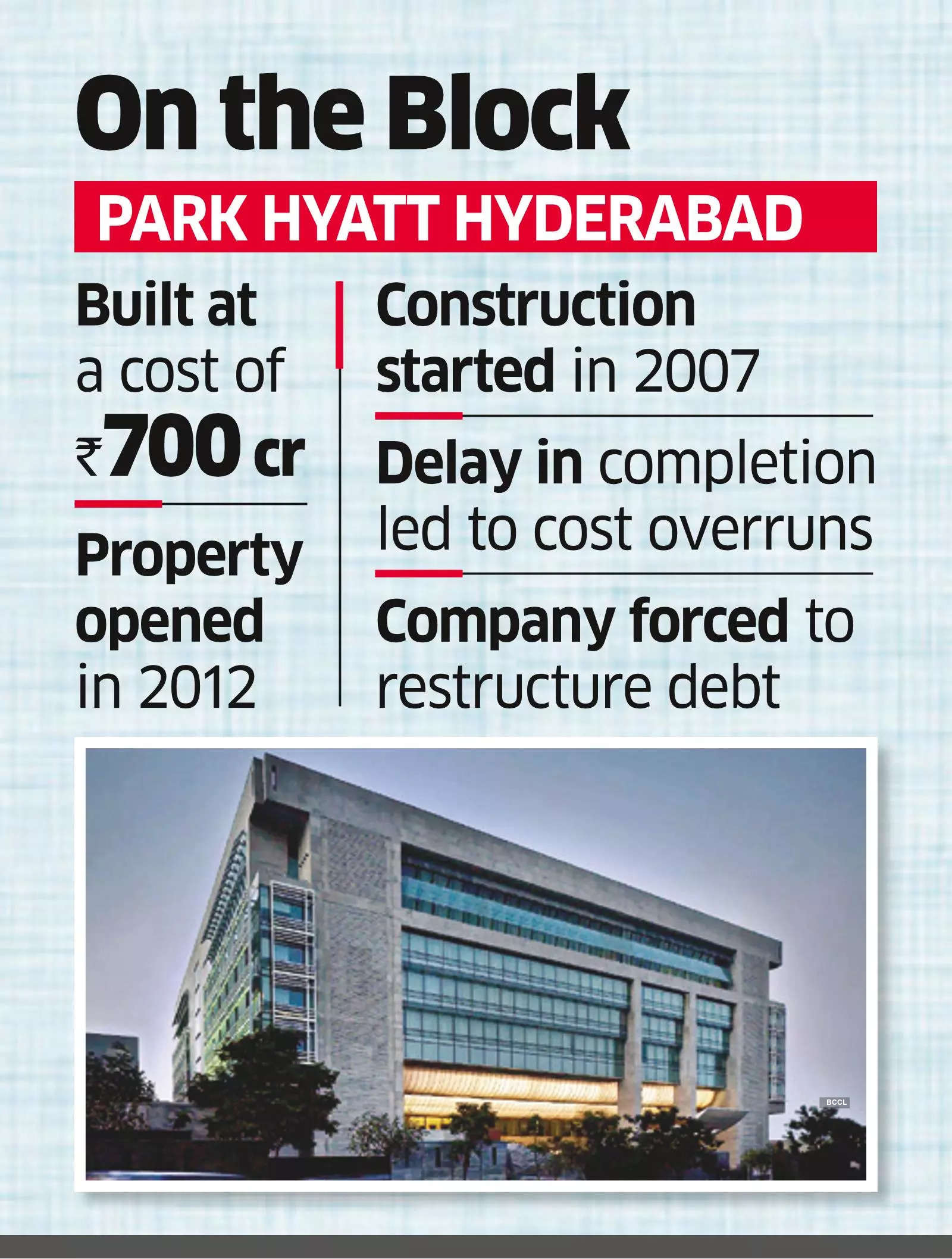 Omkara ARC Acquires Park Hyatt Hyd’s Bad Loans at 34% Discount