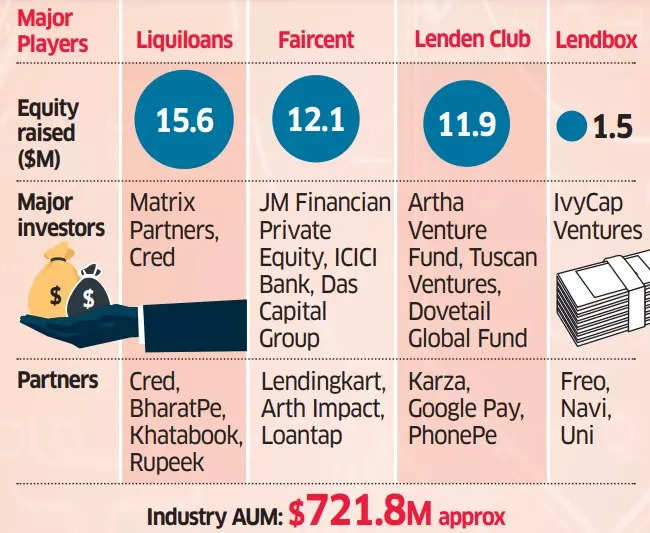 P2P lenders under stress; Pocket FM's unicorn funding round