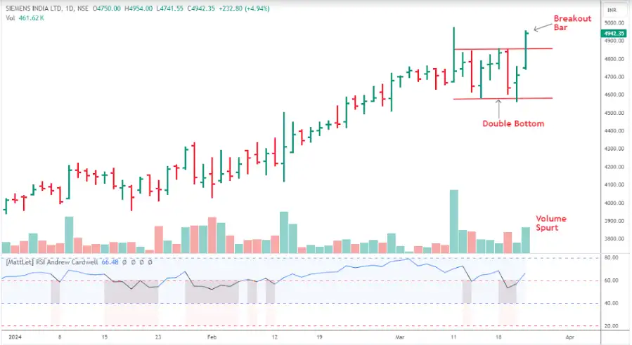 srf shares: F&O stock strategy: How to trade in Siemens, SRF? - The ...