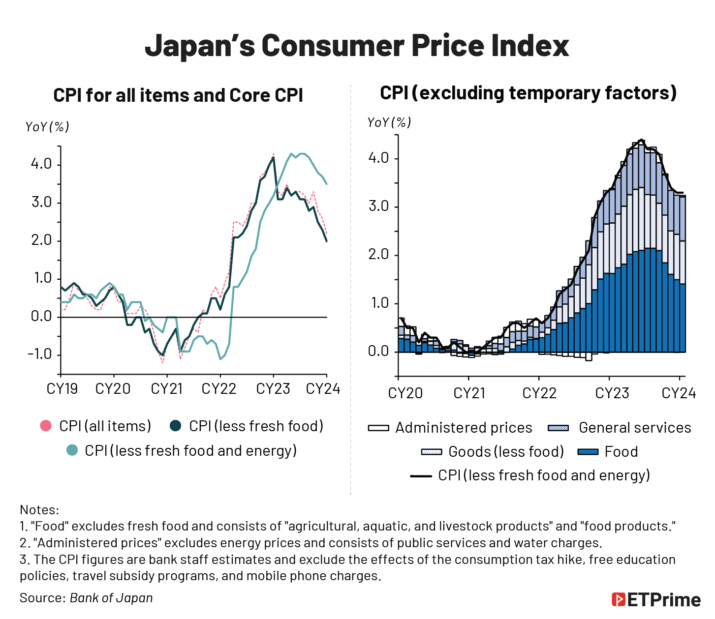 Japan’s Consumer Prices Index@2x