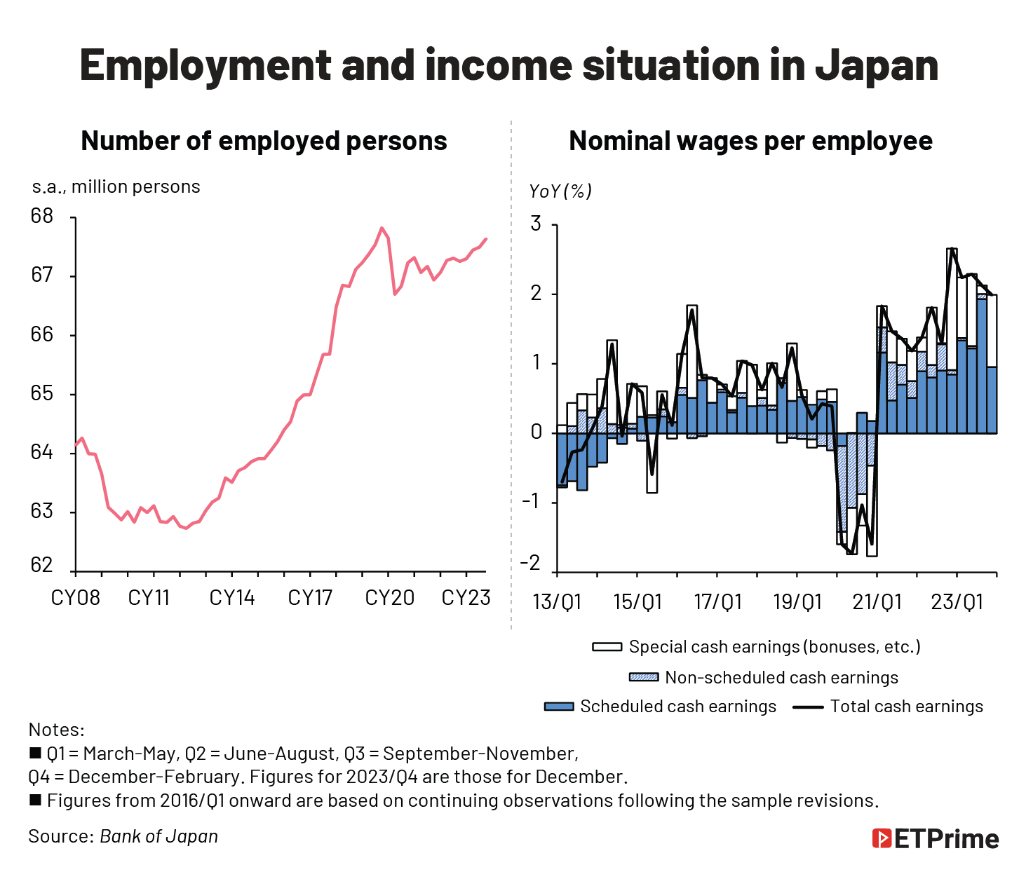 Employment and income situation in Japan@2x