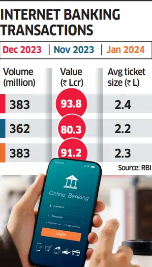 npci banks fintechs net banking: NPCI arm, banks and fintechs in talks ...
