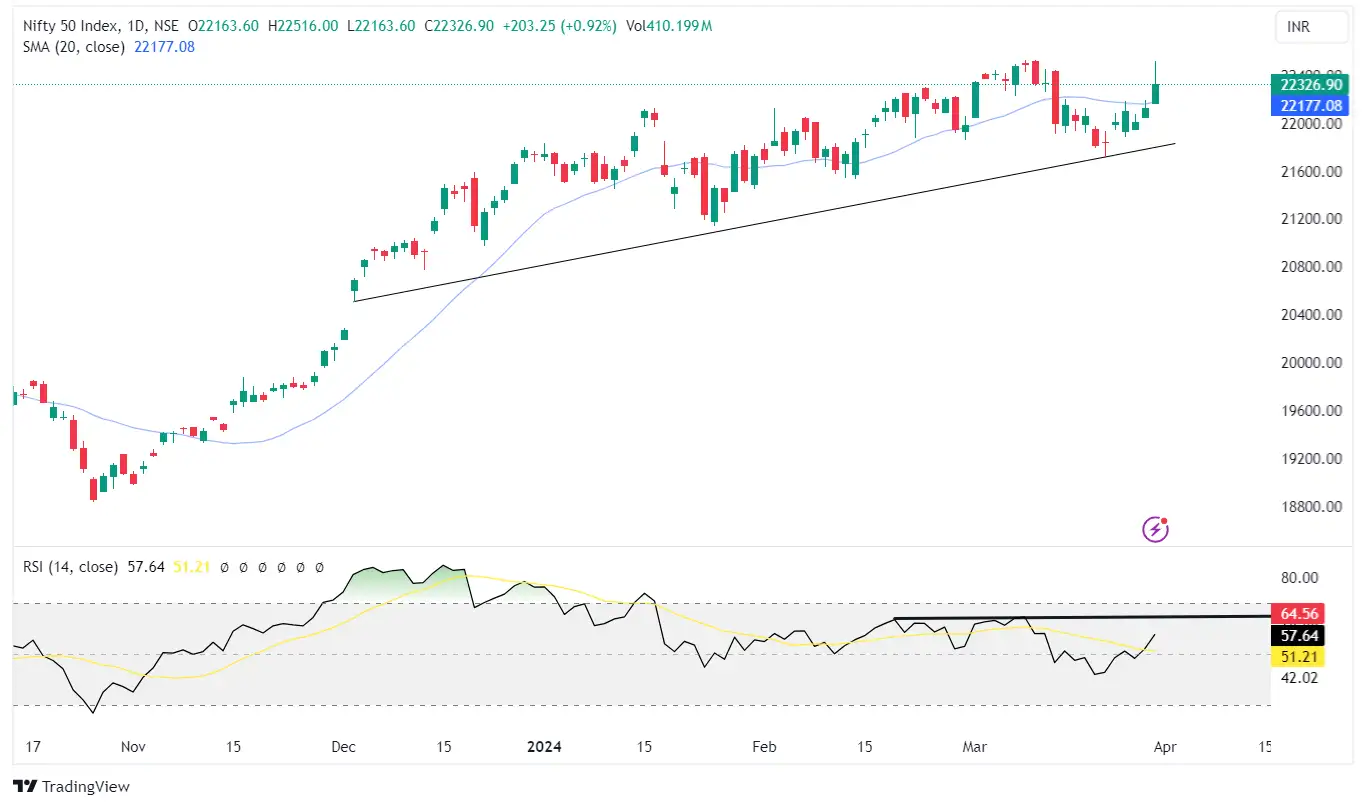 Why it’s time for a fresh rally in midcaps and smallcaps - The Economic ...