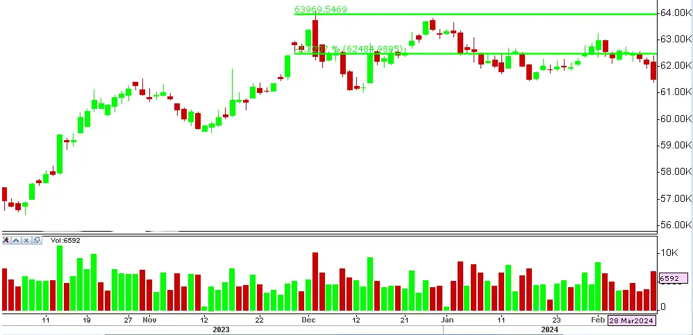 Learn with ETMarkets: How to master candlestick patterns to decipher ...