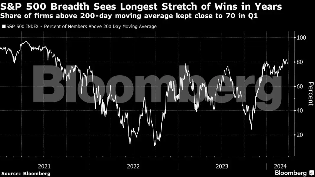 wall street: Crash or soar? Traders are preparing for stock market ...