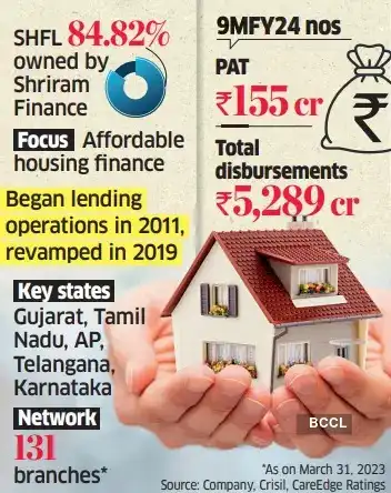 Warburg Pincus frontrunner to buy Shriram Housing Finance - The 
