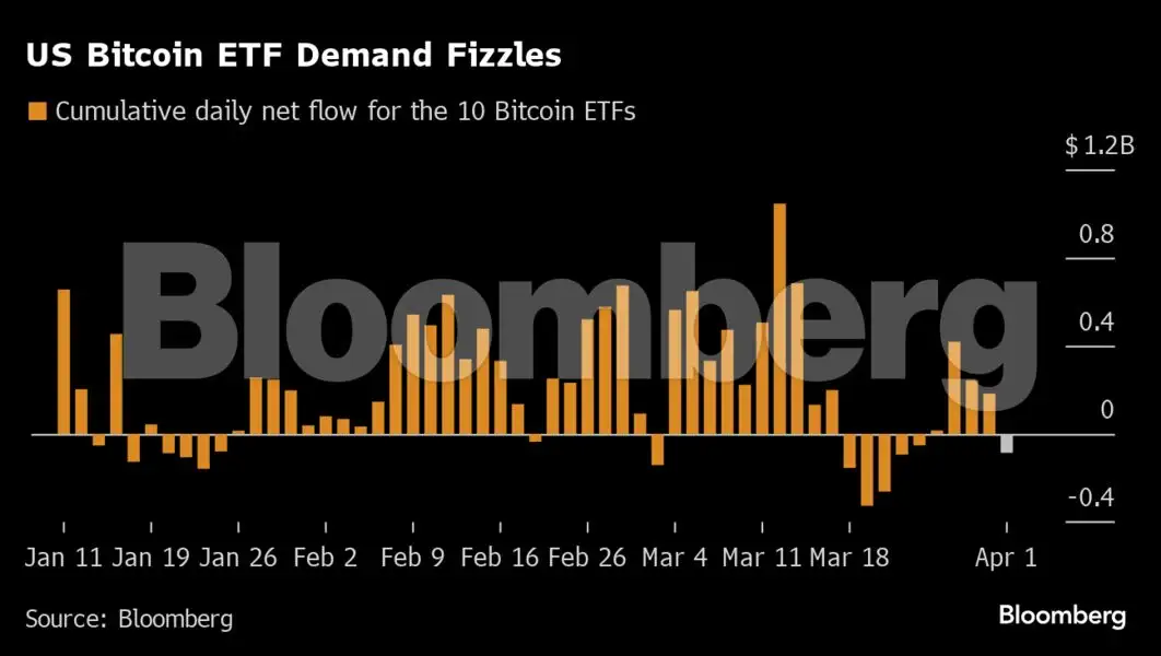 Bitcoin Machine Tracking Bitcoin algos tracking ETF flows cited for token’s swings in Asia - The ...