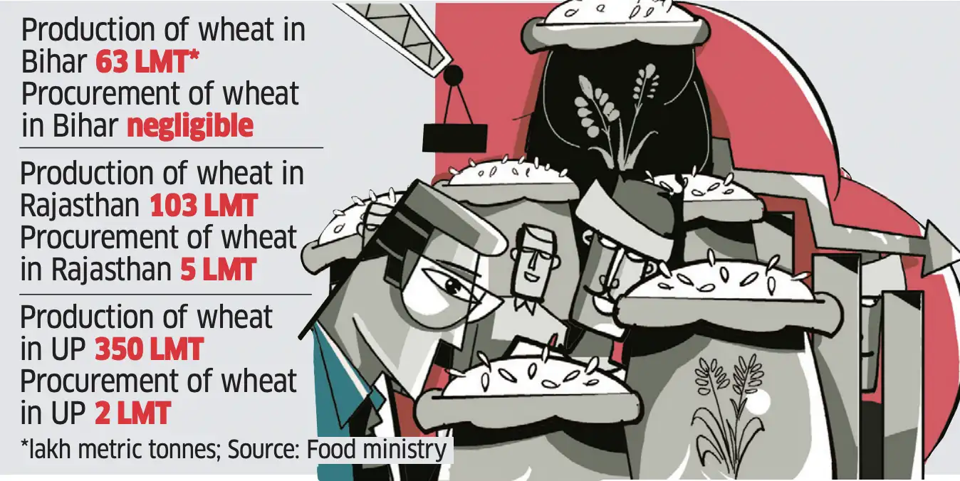 wheat procurement: Centre to increase wheat procurement from Bihar ...