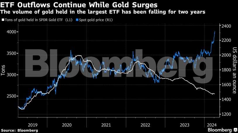 The gold market hunts for answers behind bullion’s sudden surge - The ...