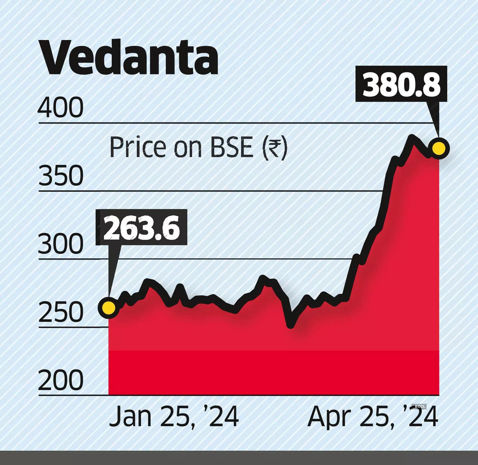 Vedanta Demerger Likely to Get Nod from Lenders by May End