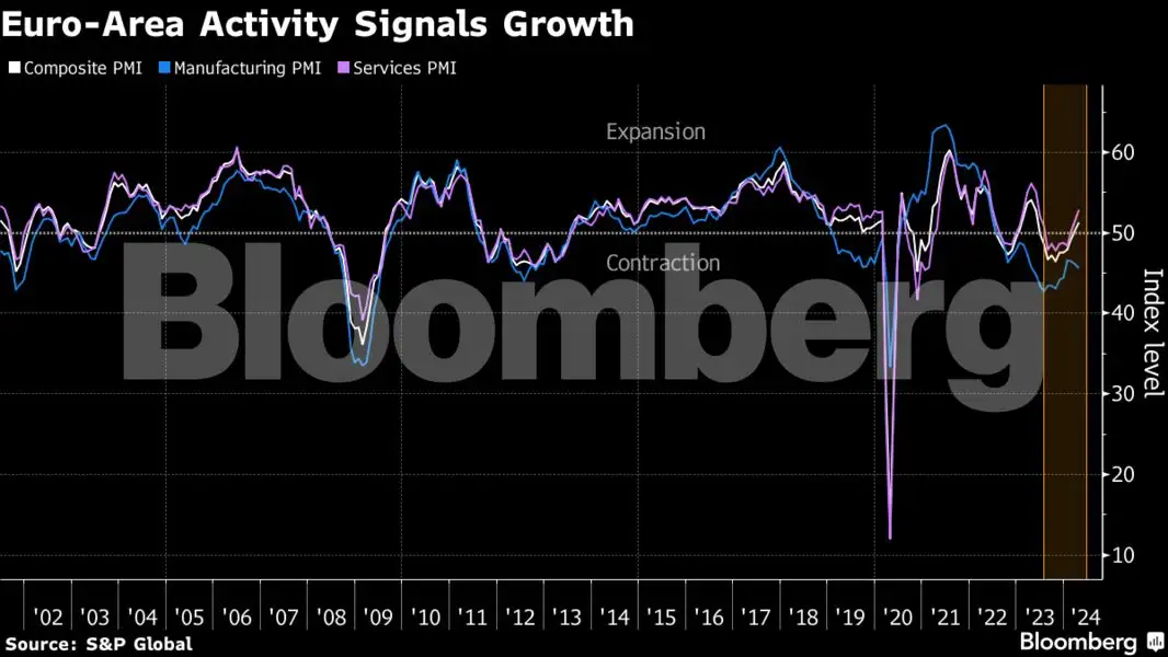 Global Inflation Rates Bloomberg Charting the global economy: BOJ holds; US inflation won’t let up - The ...