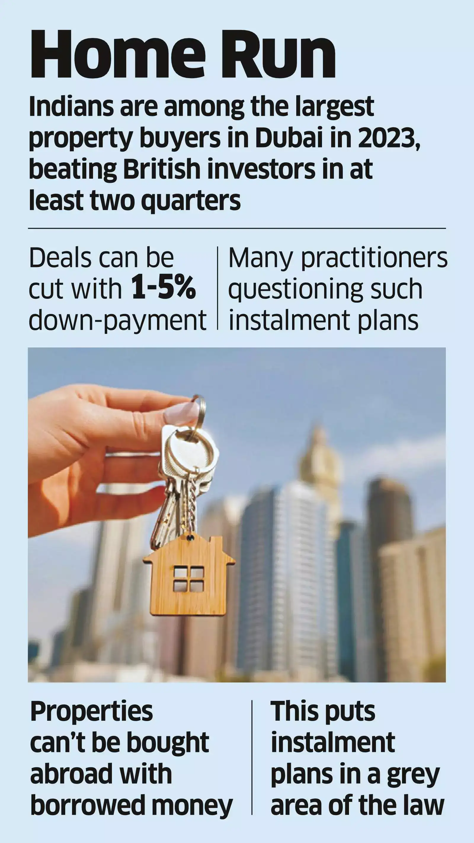 Dubai property investment Buying a home in Dubai? Do a FEMA reality