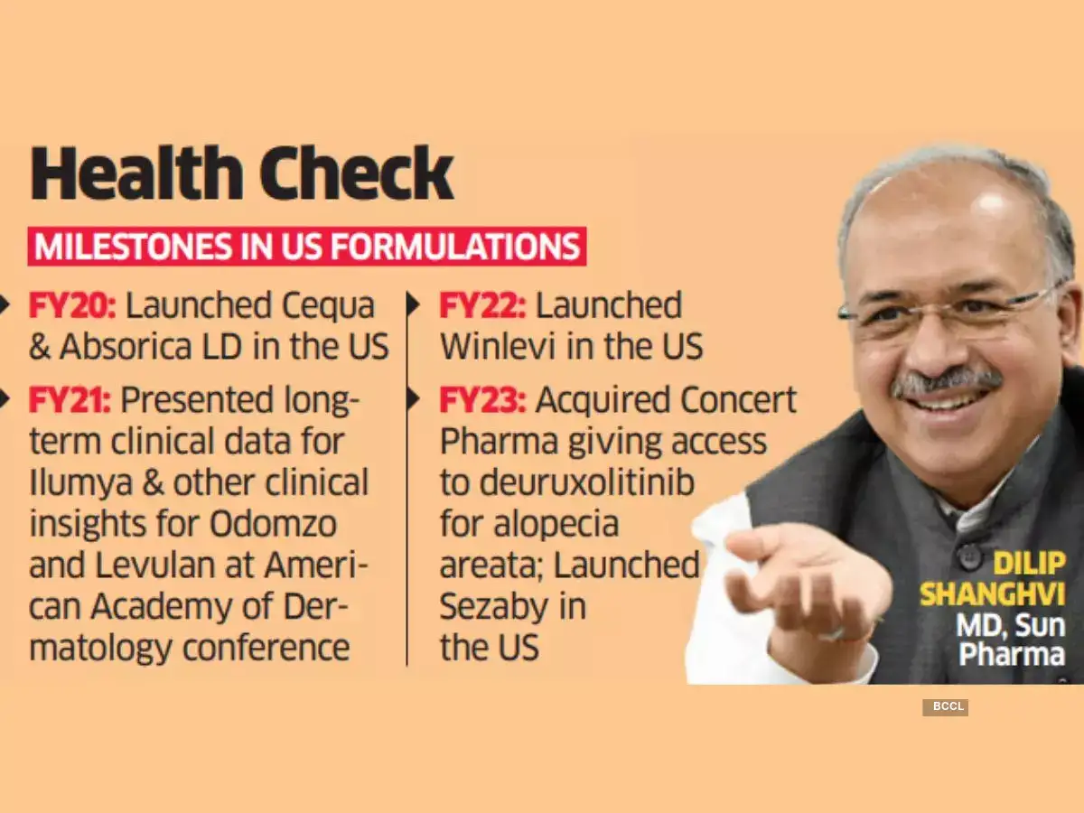 Indian Pharmaceutical Industry Set For Major Transformation Dilip