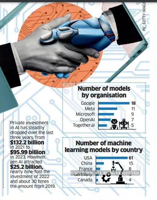 AI has hit human-level performance on some parameters: Stanford report ...