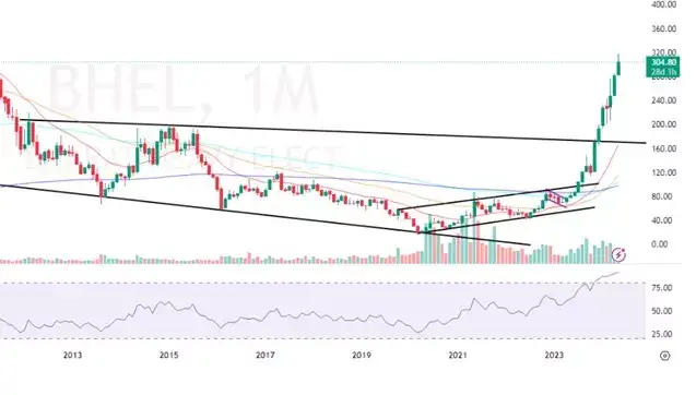 BHEL 3 May