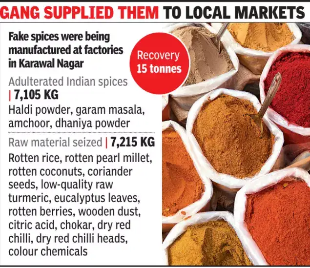 fake masala: Delhi Spice Scam: Police uncover massive racket; acid ...