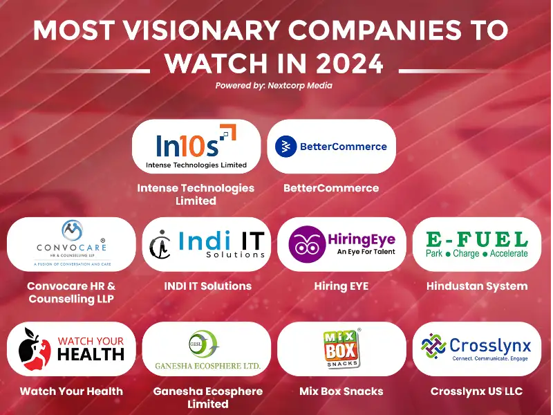 visionary companies: Most Visionary Companies to watch in 2024 - The Economic Times