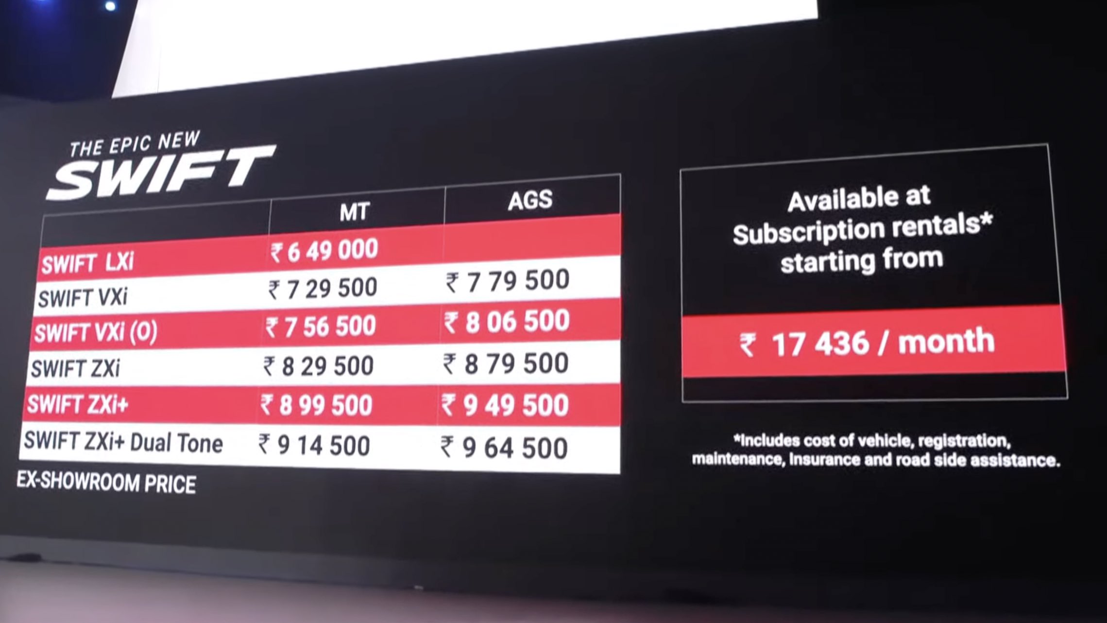 Maruti Suzuki Swift 2024 variants price