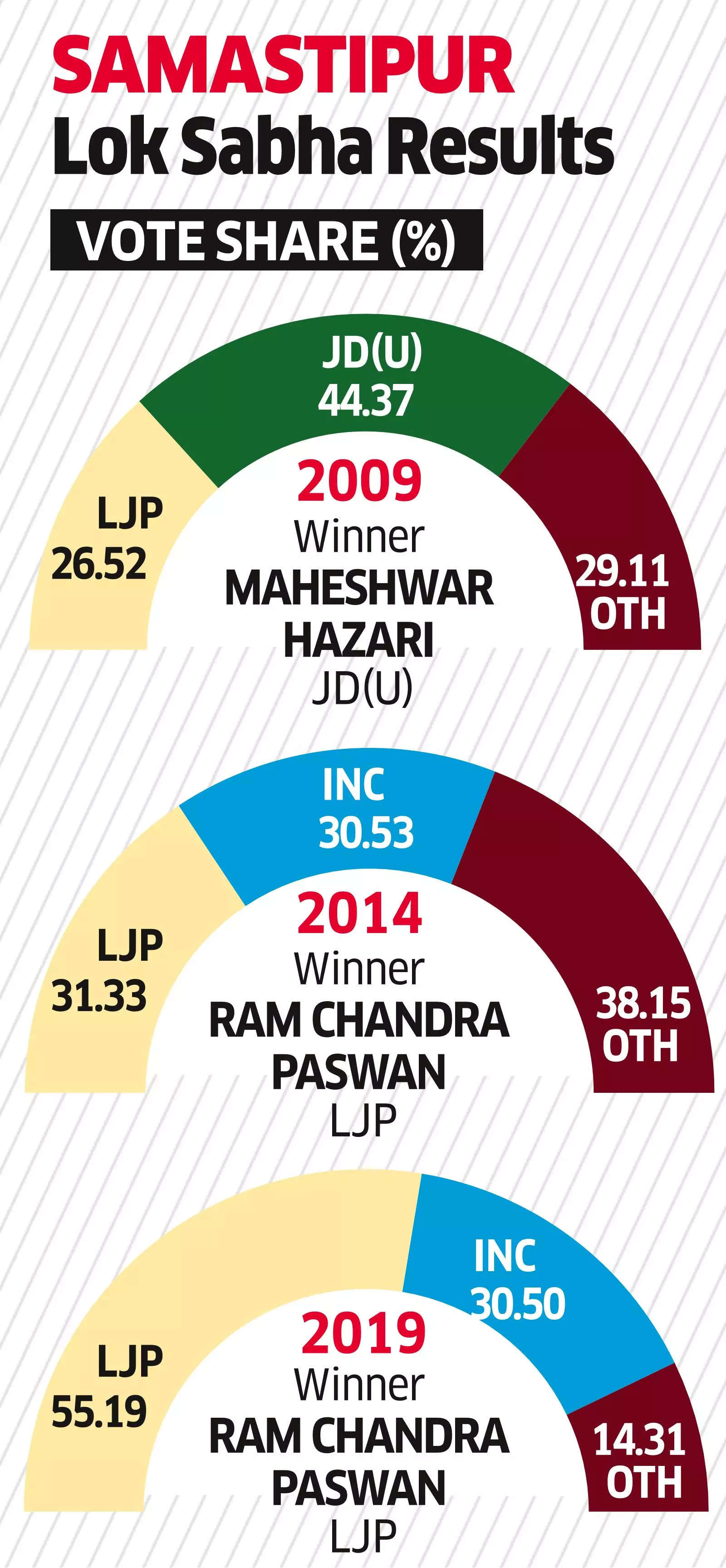 A Contest Between Son and Daughter of 2 JDU Ministers