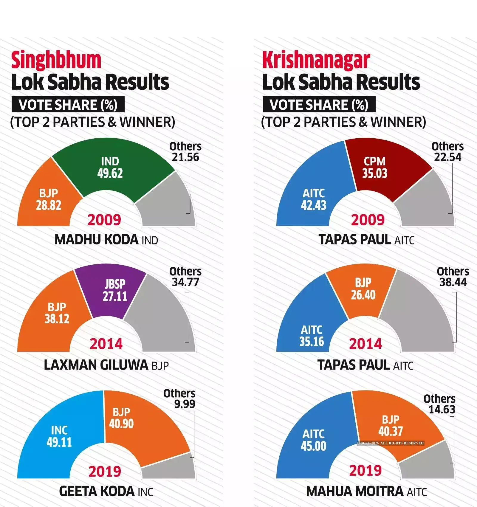 In Rani Ma vs Mahua battle for Krishnanagar, Matuas are kings - The ...