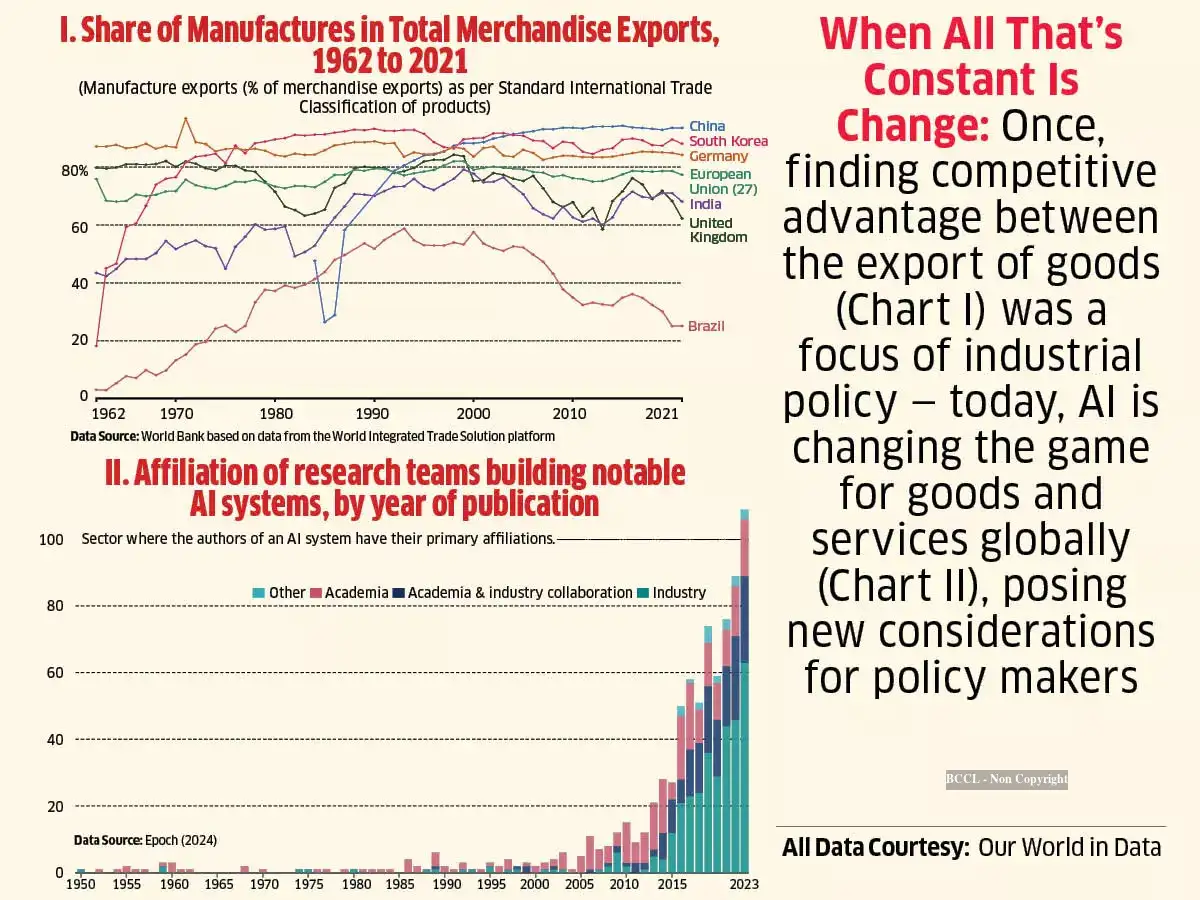 ‘We are witnessing the return of industrial policy now — unlike the ...