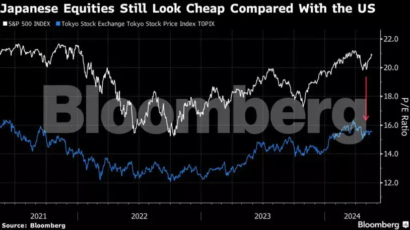 Japanese equities