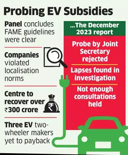 Companies knowingly violated FAME subsidy scheme, finds panel - The ...