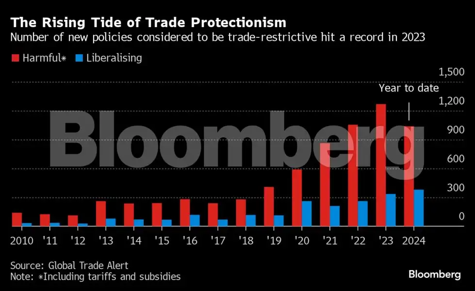 A new trade war offers no easy way back for old global order - The ...