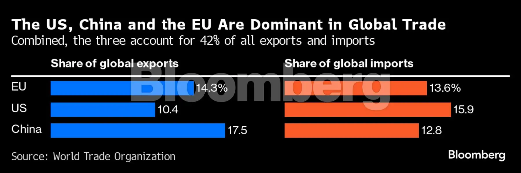 A new trade war offers no easy way back for old global order - The ...