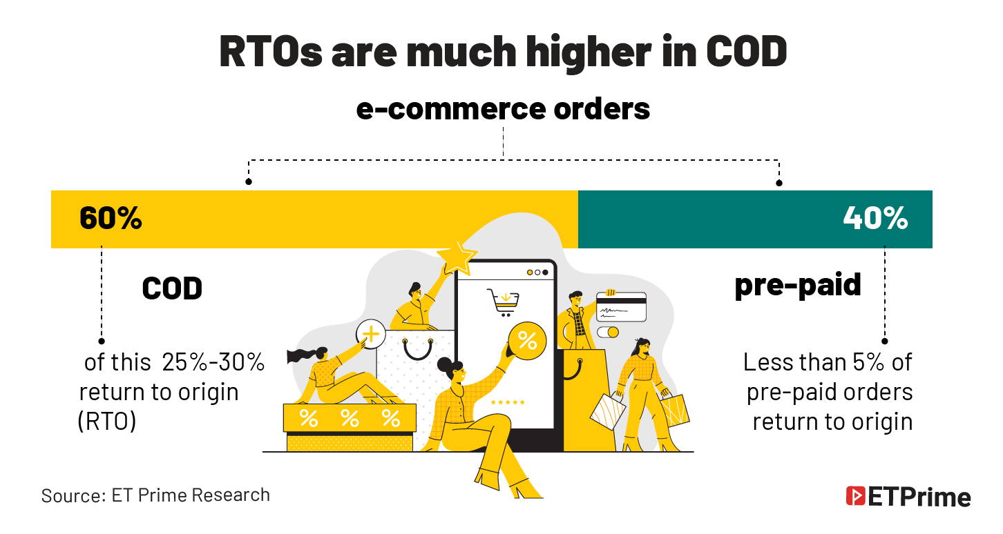 RTOs are much higher in COD@2x