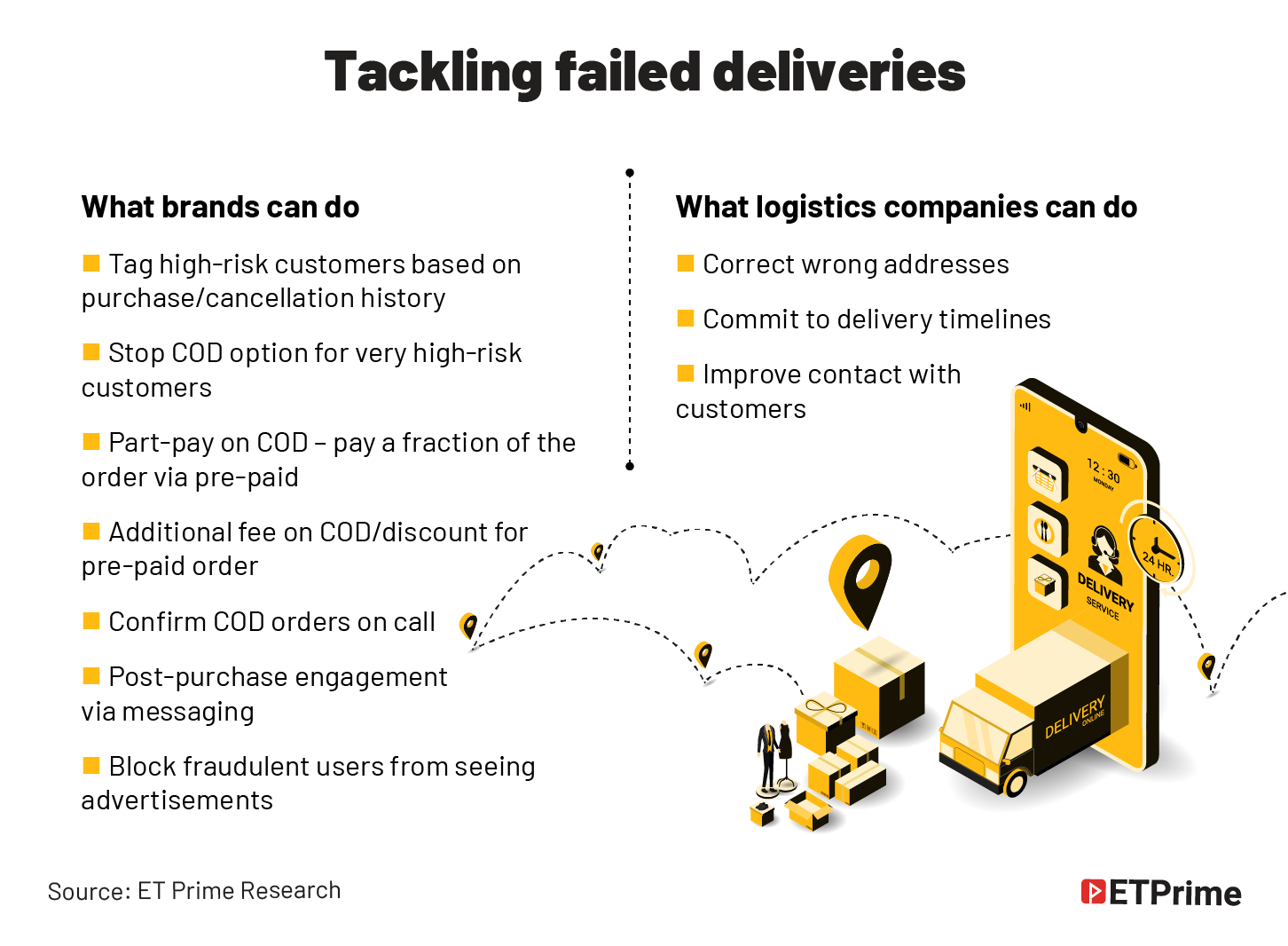 Tackling failed deliveries @2x