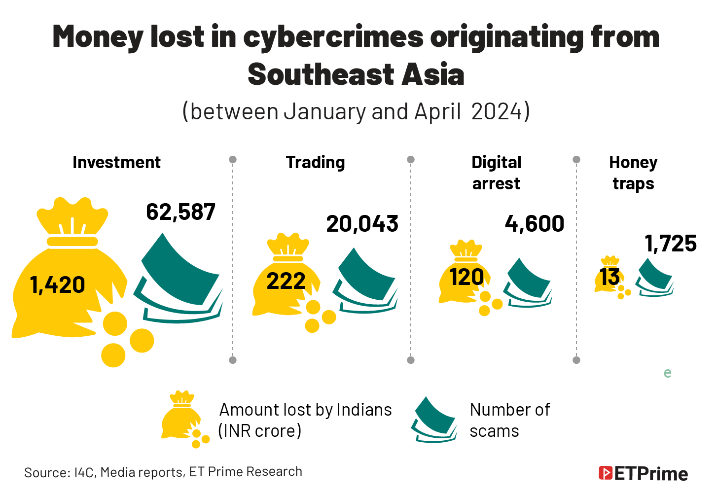 Money lost in cybercrimes@2x