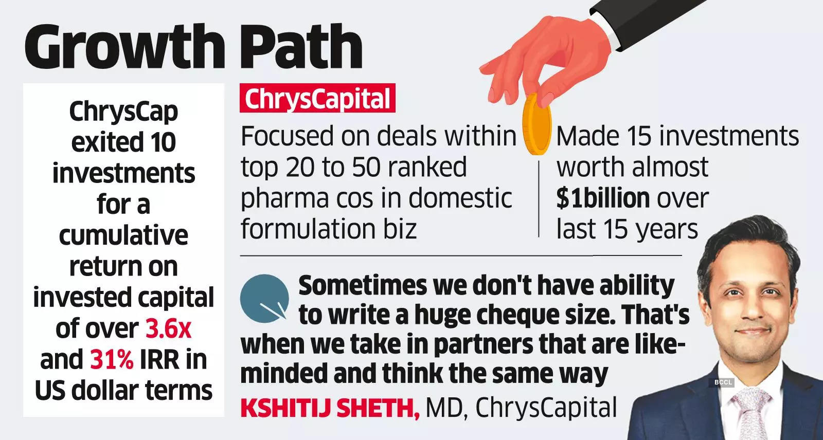 ChrysCapital Sets Sights on Pharma Buyout Deals