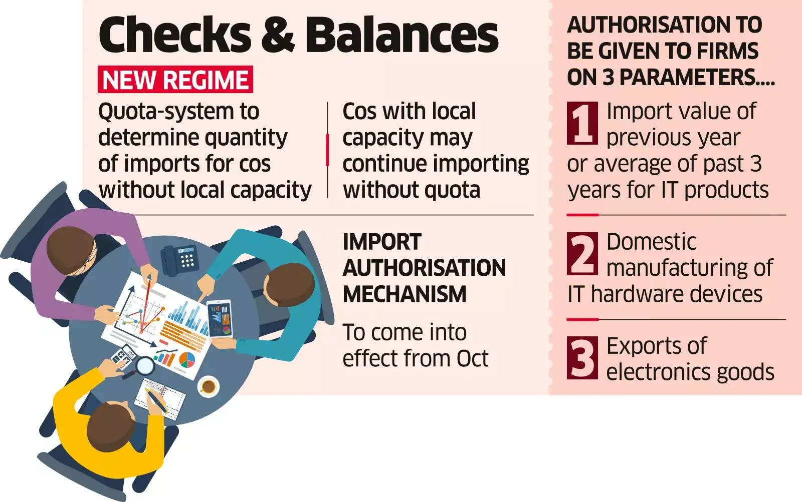 PLI scheme: Govt seeks updates from hardware PLI beneficiaries - The ...